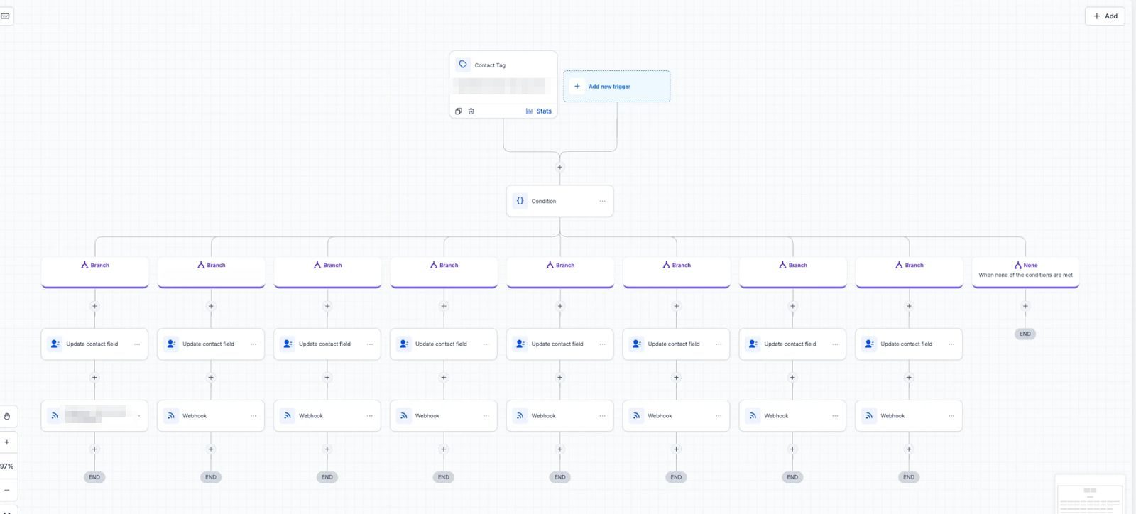 Routage par conseiller assigné — capture du workflow