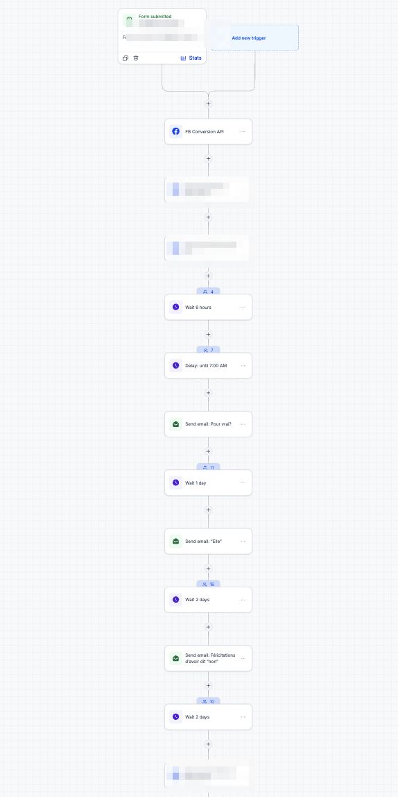 Séquence email millimétrée post-formulaire — capture du workflow