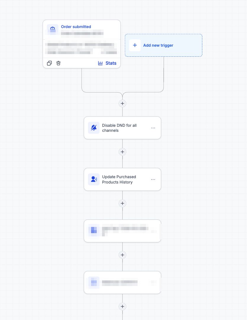Chaîne post-achat compacte — capture du workflow