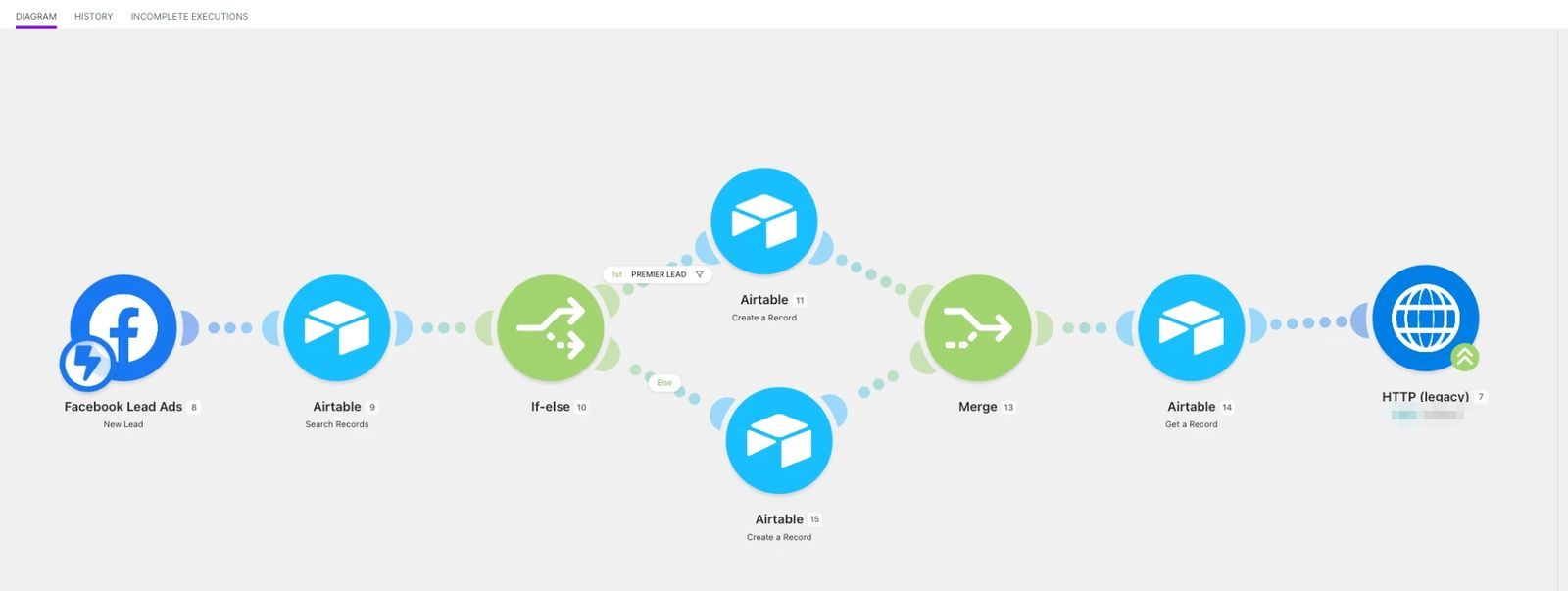 Qualification des leads Facebook — capture du workflow