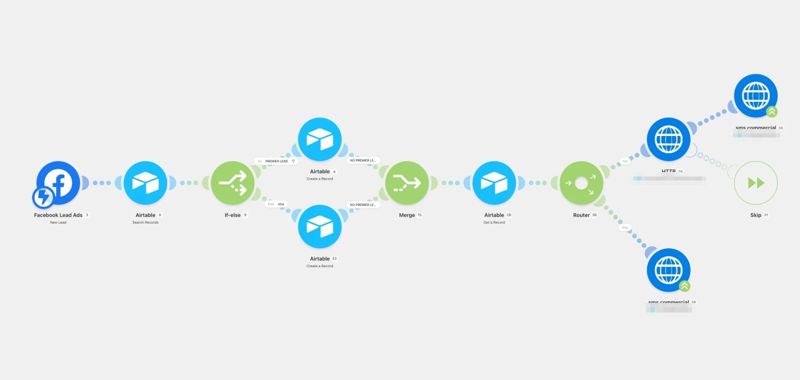 Leads Facebook → CRM + SMS commercial — capture du workflow