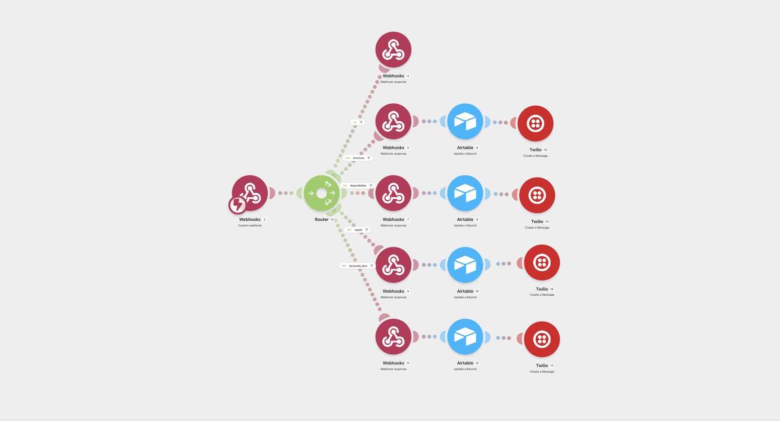 Standard SMS interactif à 5 intentions — capture du workflow
