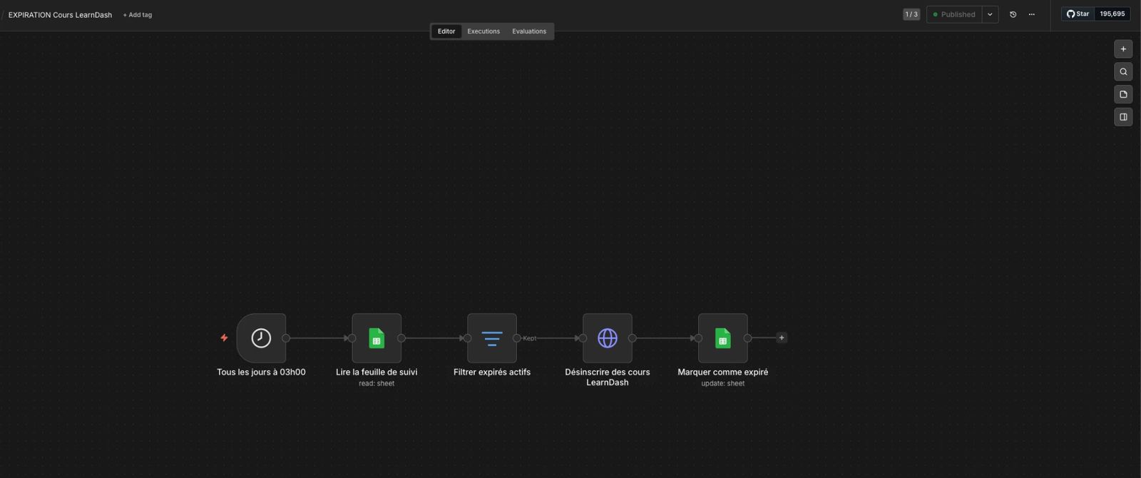 Expiration automatique des accès aux cours — capture du workflow