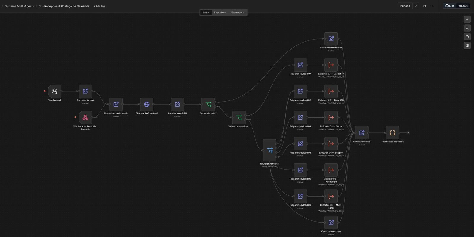 Système multi-agents avec RAG — capture du workflow