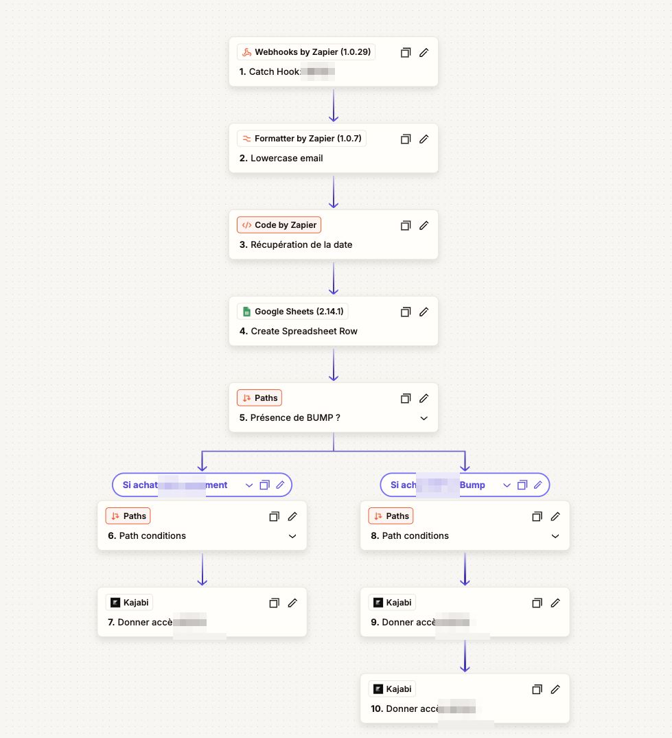 Achat → accès au cours en quelques secondes — capture du workflow